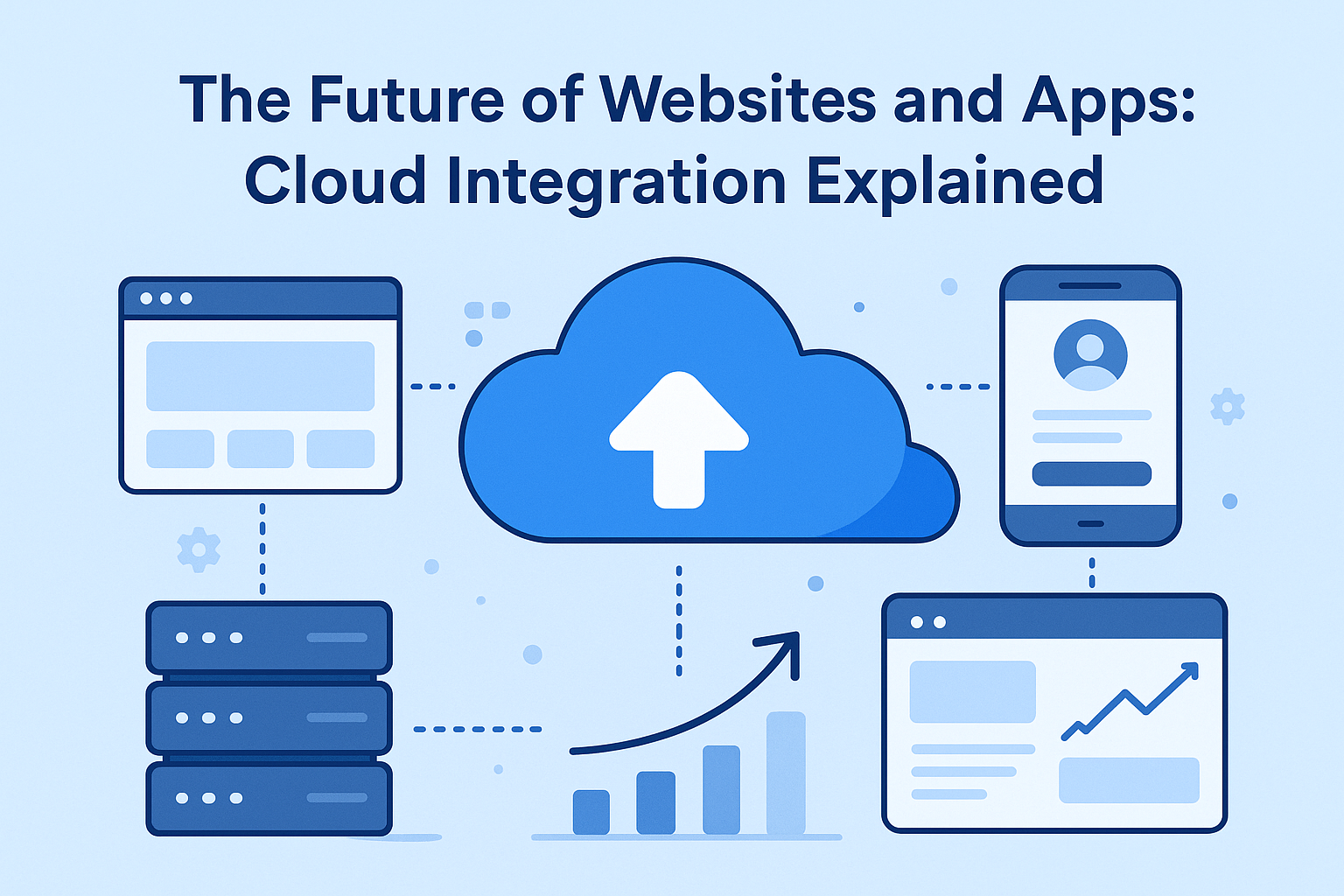 cloud computing for websites